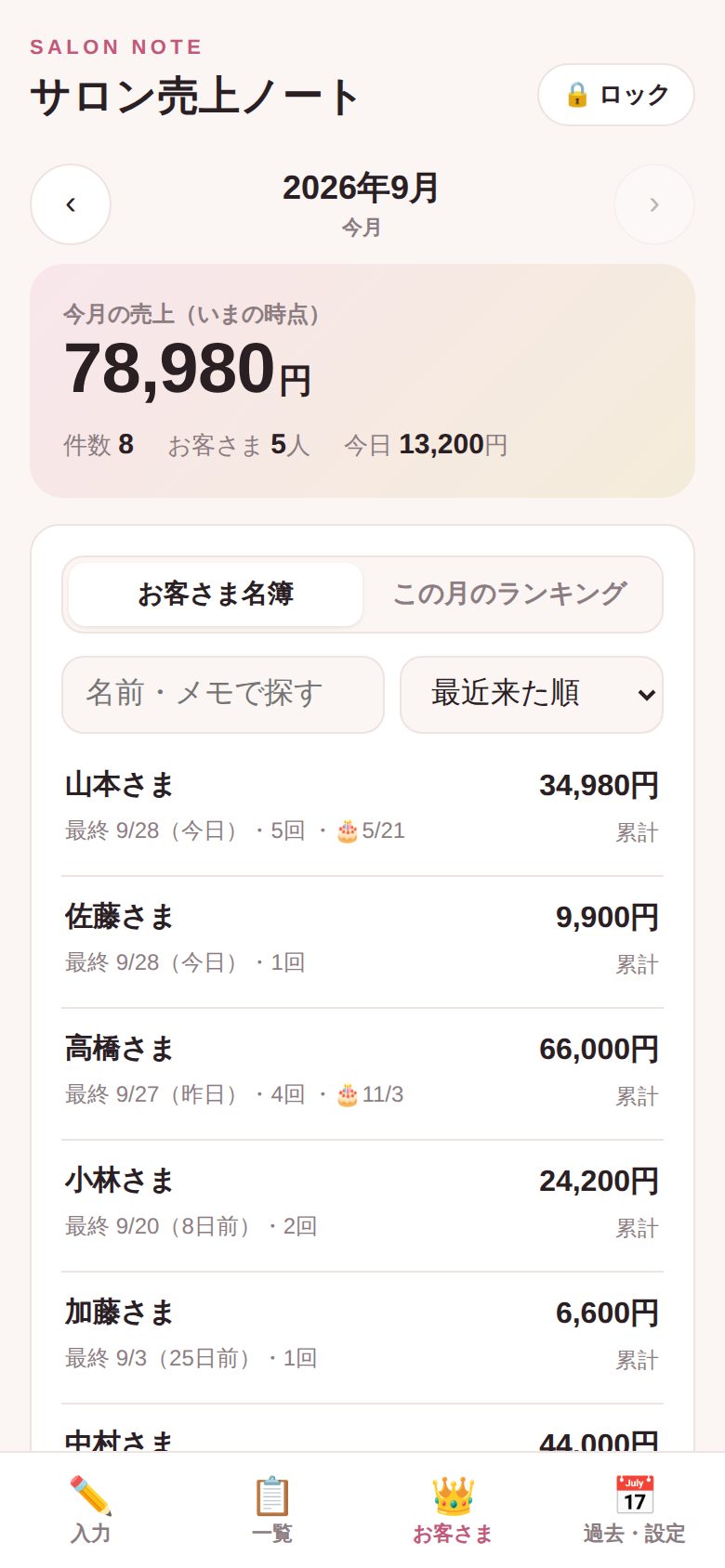 お客さま名簿の画面。お客さまごとに最終来店日、回数、累計金額が並ぶ